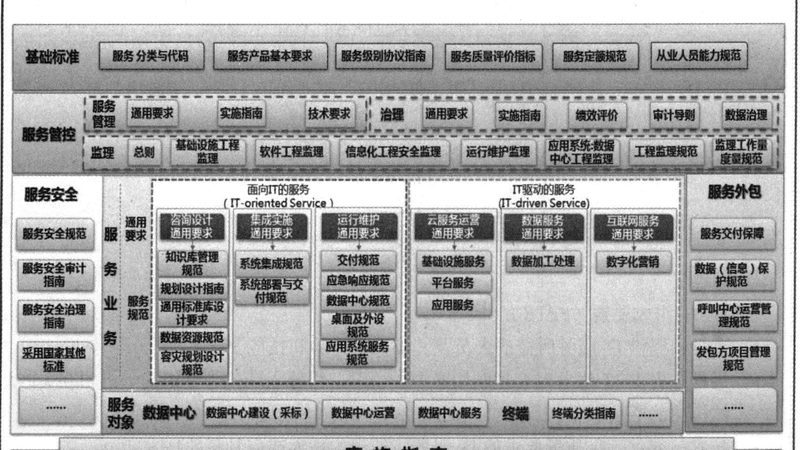 专业机房建设：企业IT稳定运行的基石**