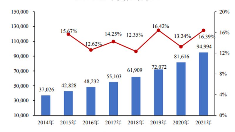 网络维护外包：企业IT成本与效率的再平衡