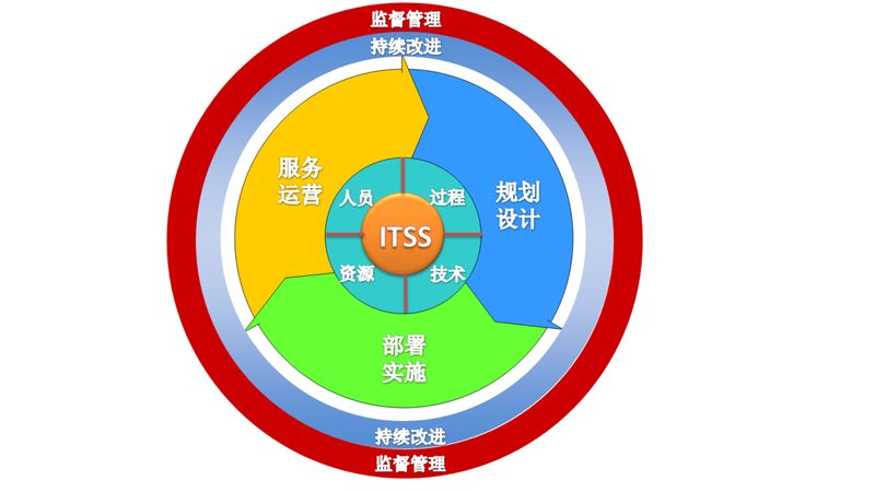 小型企业如何打造高效信息技术服务外包方案？**